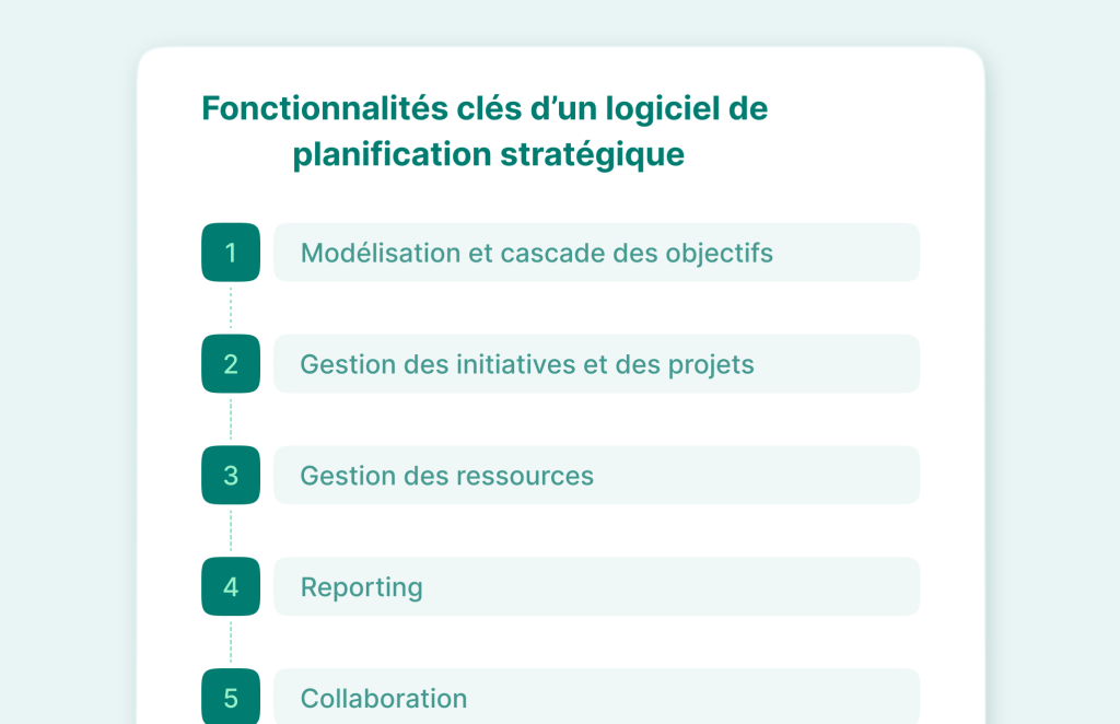 Logiciel de planification strategique: Fonctionnalites cles 