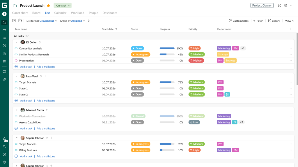 GanttPRO release: updated List view