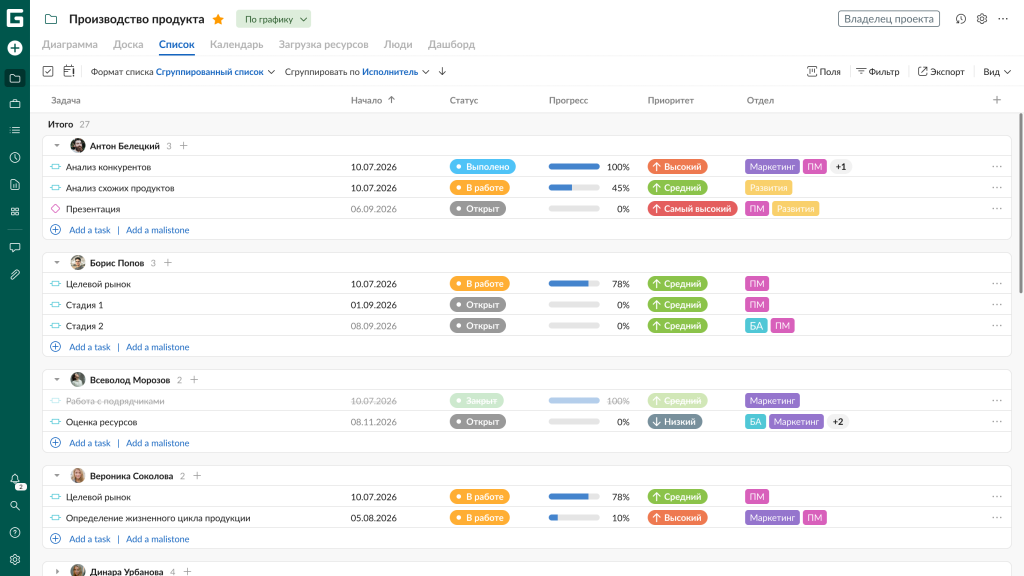 Релиз GanttPRO: обновленное представление «Список»