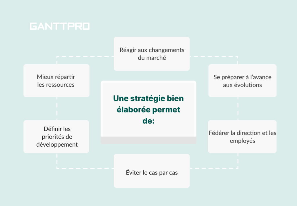 Les avantages de la planification strategique 