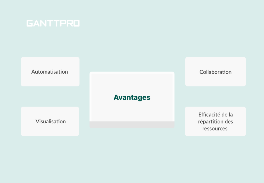 Logiciel de planification strategique: Avantages
