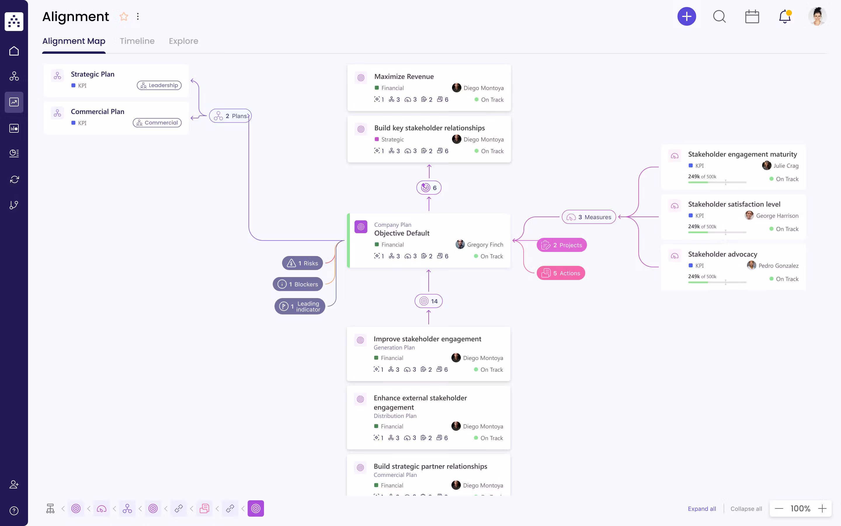 Planification stratégique: interface de Cascade Strategy 
