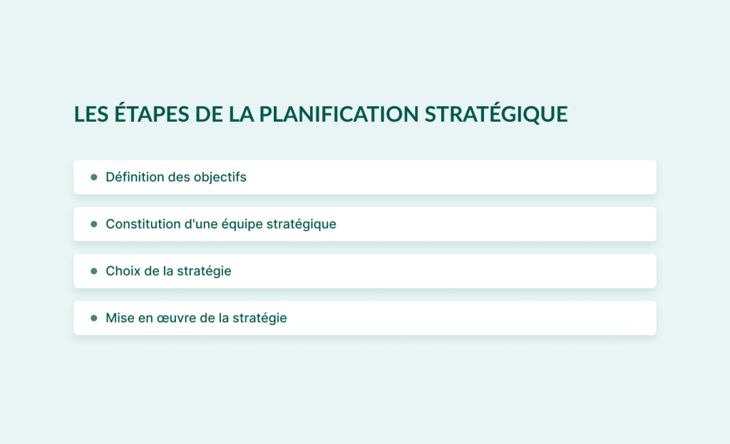 Planification strategique: Les etapes 