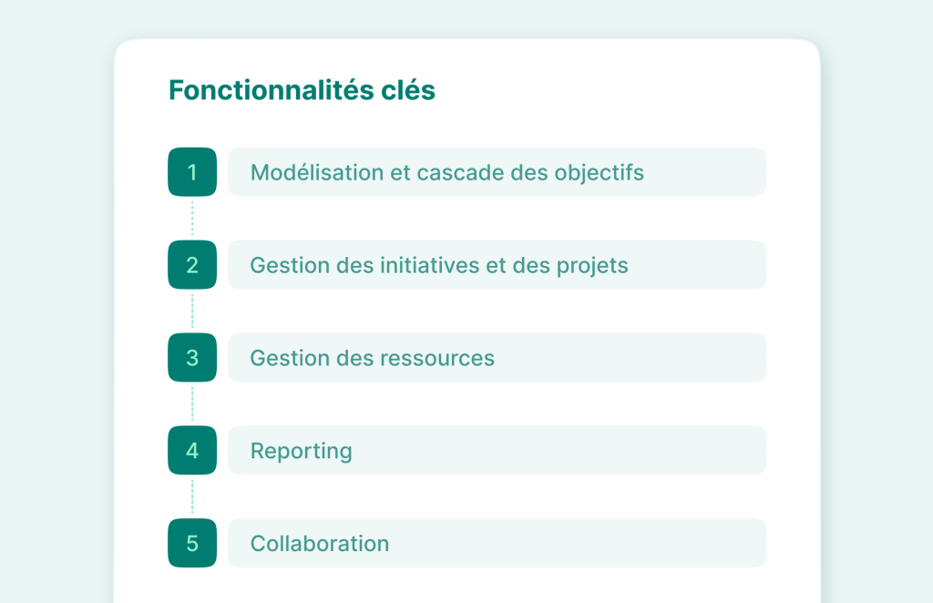 Logiciel de planification strategique: Fonctionnalites cles 