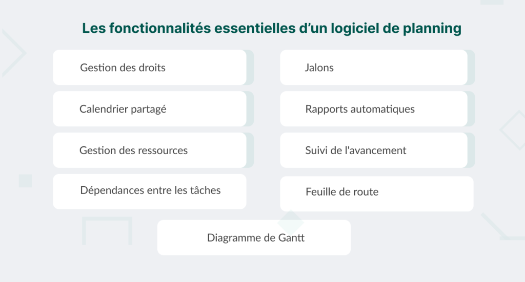 Logiciel de planning: Fonctionnalites essentielles