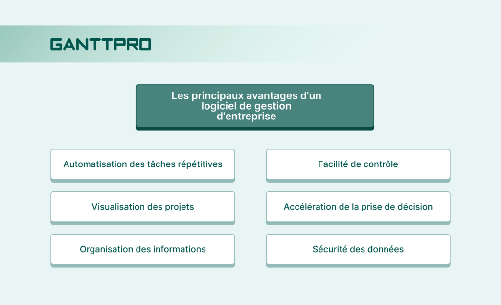 Logiciels de gestion dentreprise: Avantages 