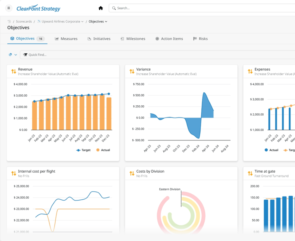 Logiciel de planification strategique: Interface ClearPoint Strategy