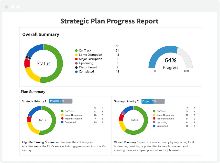 Logiciel de planification strategique: Interface Envisio