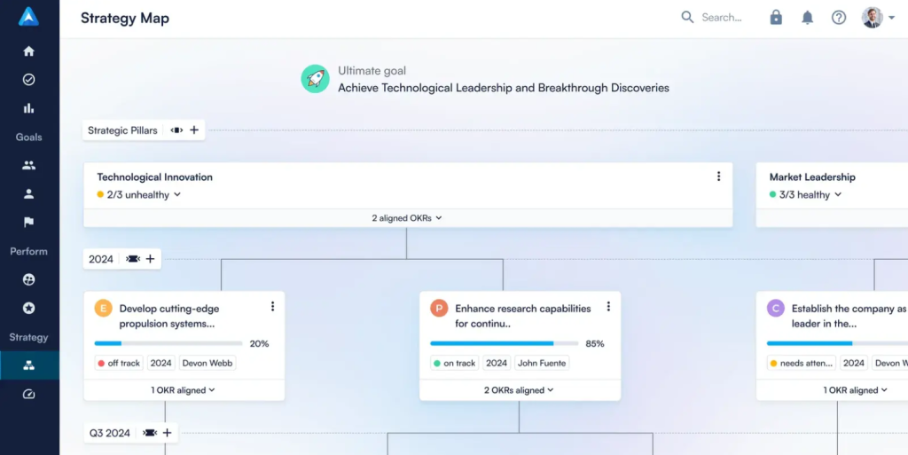 Logiciel de planification strategique: Interface Perdoo