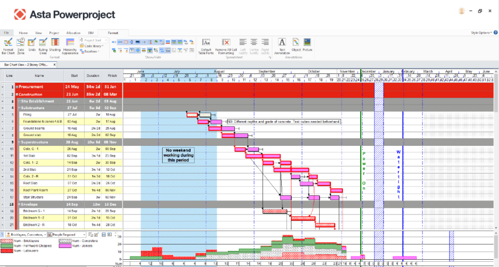 Logiciels de planning: Interface Asta Powerproject