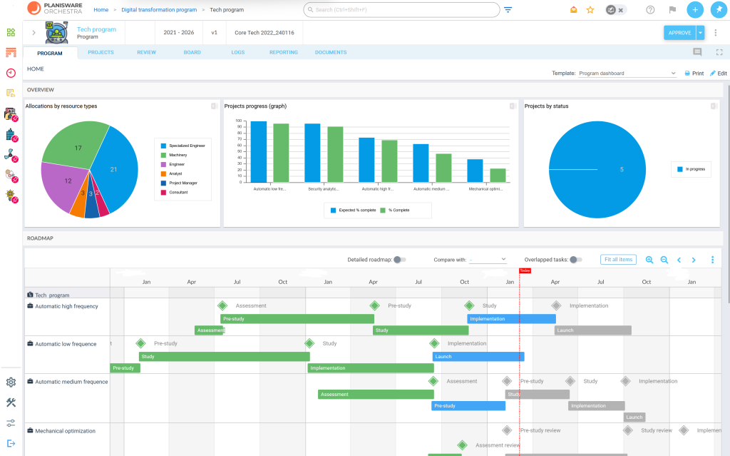 Logiciels de planning: Interface Planisware