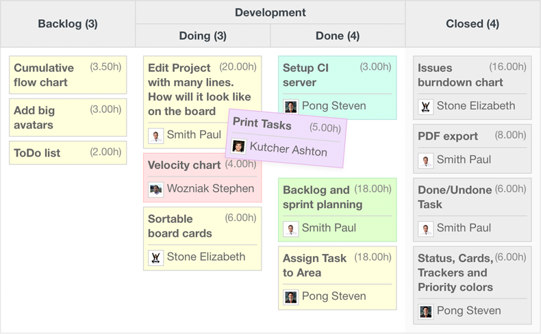 Logiciels de planning: Interface Redmine