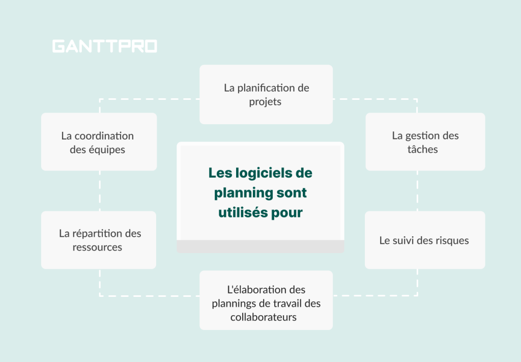 Logiciels de planning: Domaines d'utilisation