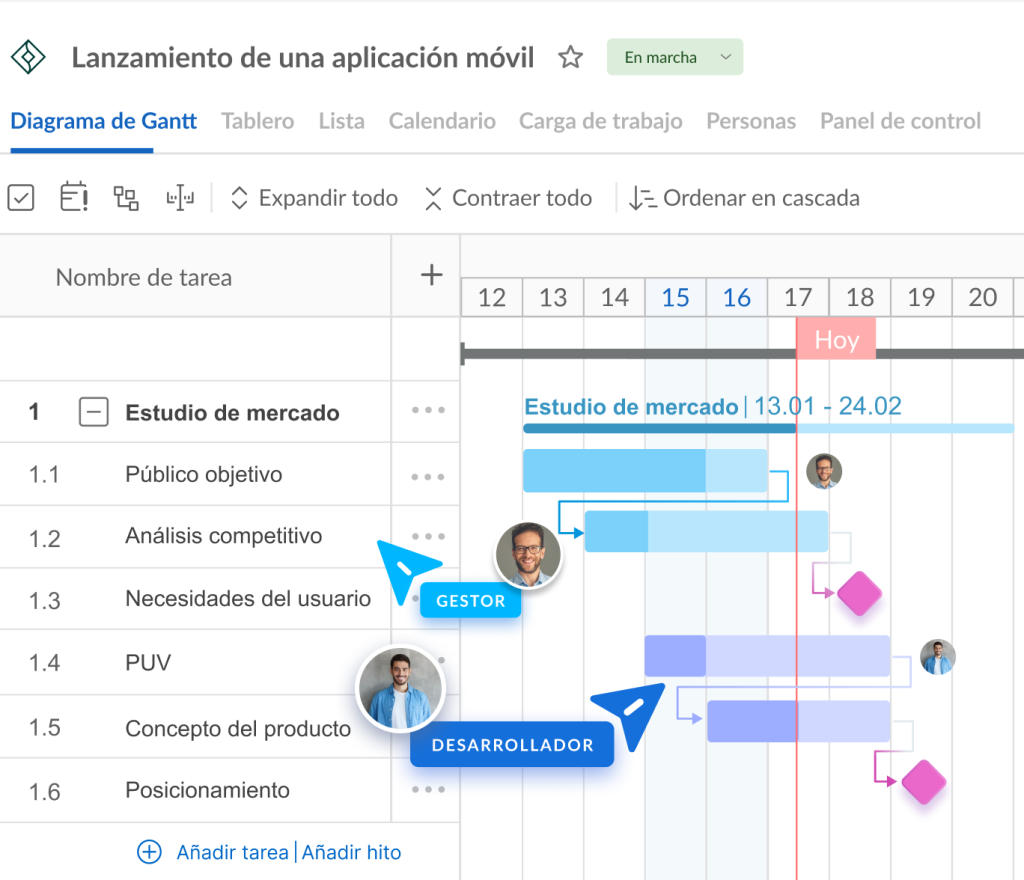 Creador de diagramas de Gantt con IA de GanttPRO: un plan estructurado
