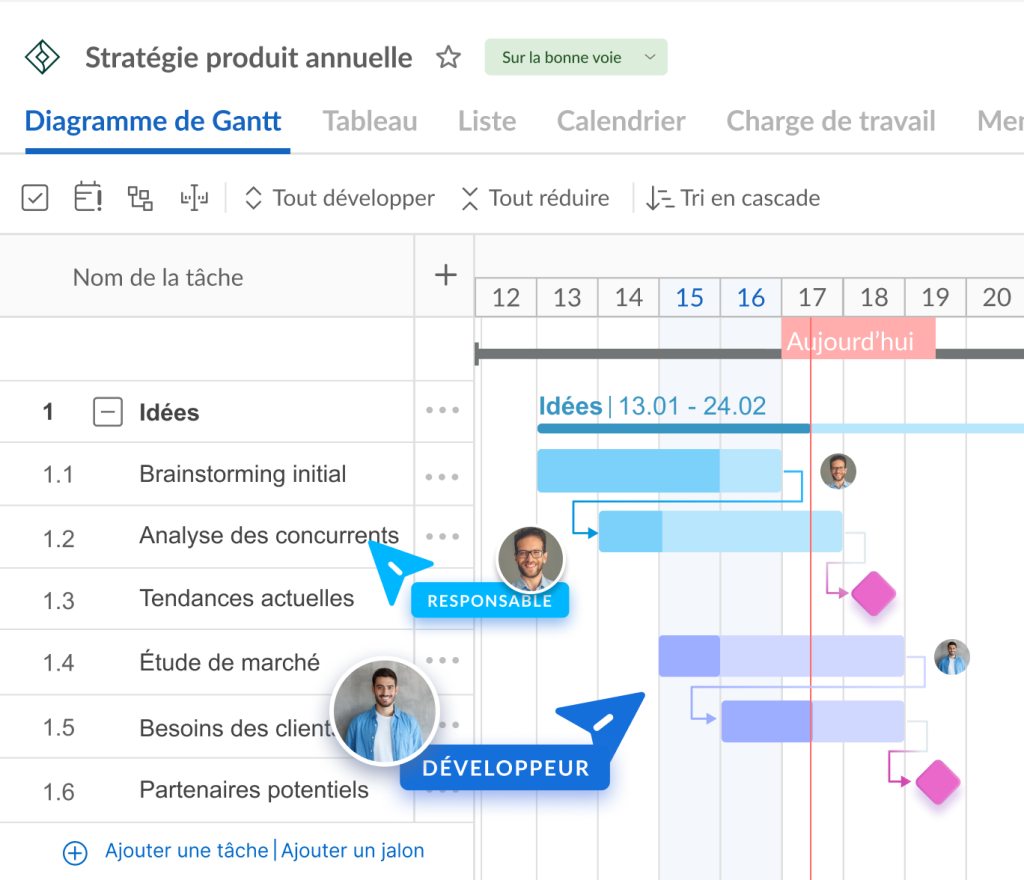 Générateur de diagrammes de Gantt IA de GanttPRO : un plan structuré sur un diagramme