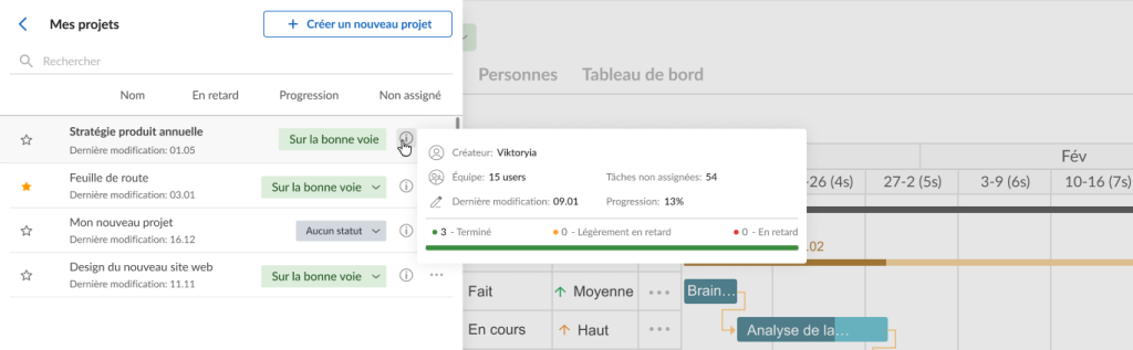 Comment configurer votre projet dans GanttPRO: suivre la sante du projet
