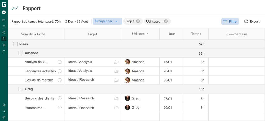 Comment configurer votre projet dans GanttPRO: rapports
