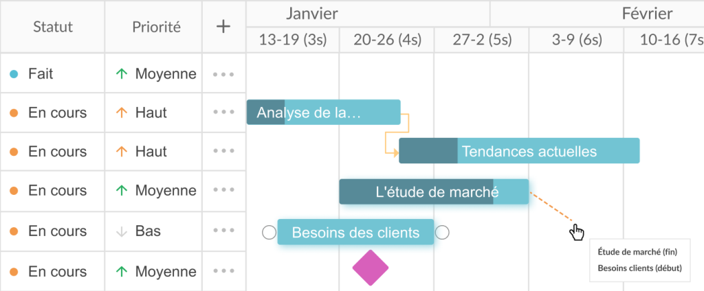 Astuces pour tirer le meilleur parti de GanttPRO : le glisser-deposer
