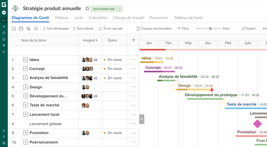 Comment configurer votre projet dans GanttPRO: vue du diagramme de Gantt
