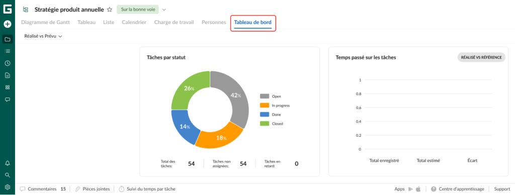 Comment configurer votre projet dans GanttPRO: la vue Tableau de bord
