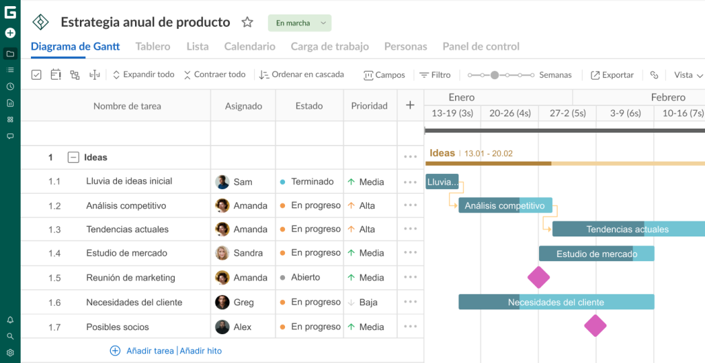 Consejos para sacar el máximo partido a GanttPRO: hitos del proyecto