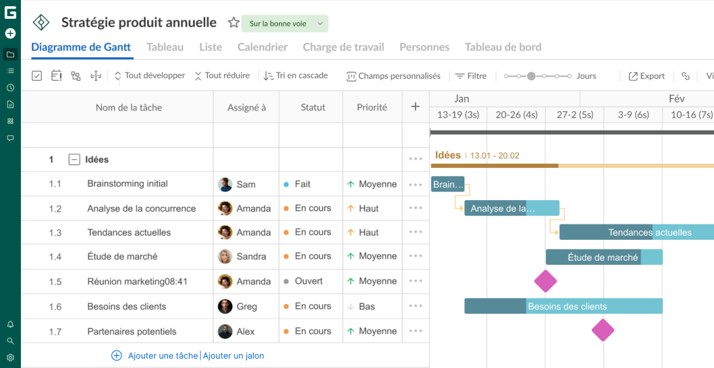 Fonctionnalites de GanttPRO preferees : Dependances des taches 