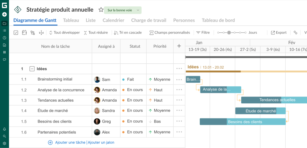 Essai gratuit de GanttPRO: Dependances de taches 