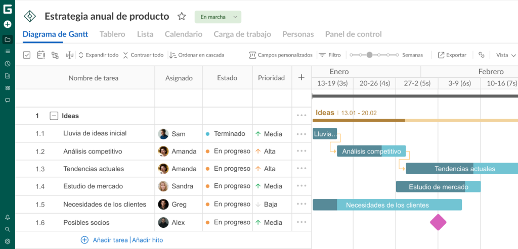 Casos de uso de GanttPRO que más valoran los usuarios: gestión de tareas con un diagrama de Gantt
