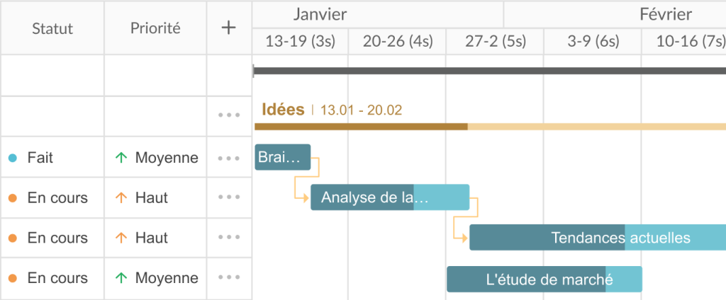Fonctionnalites de GanttPRO preferees : Parametres du projet 