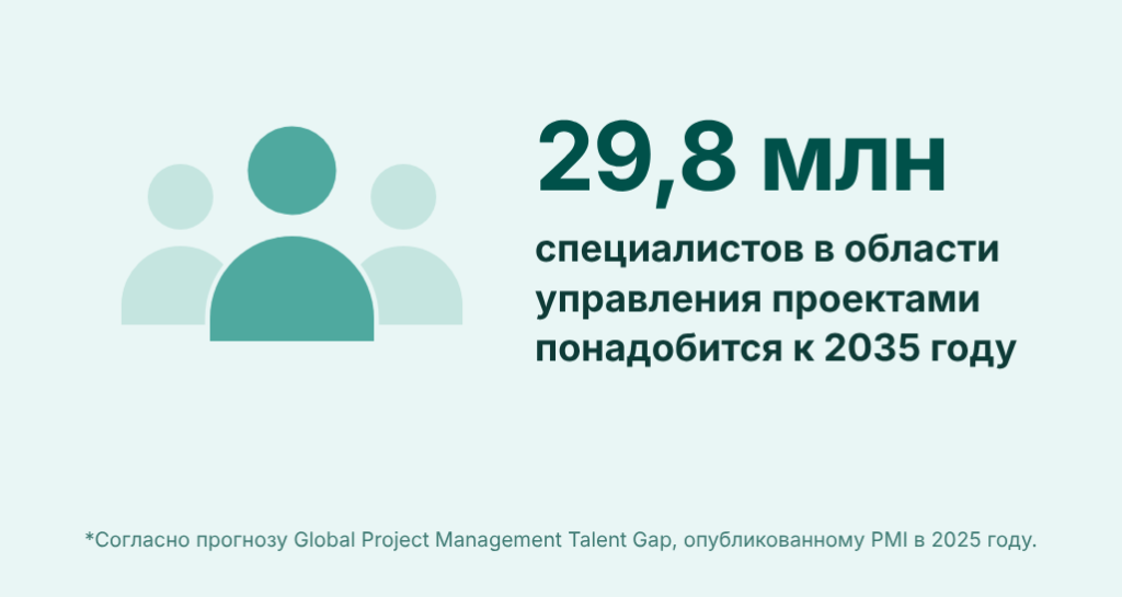 Сколько специалистов в области управления проектами понадобится к 2035 году