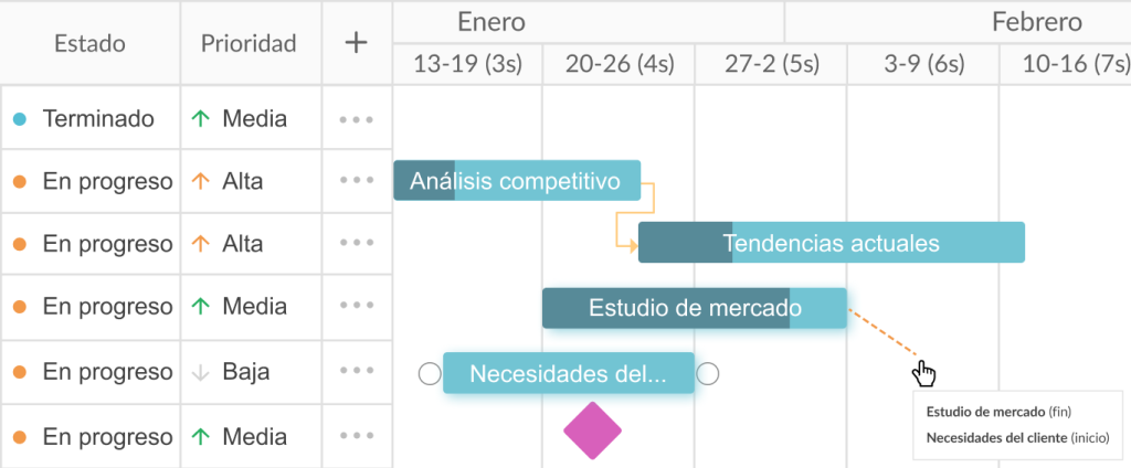 Consejos para sacar el máximo partido a GanttPRO: arrastrar y soltar
