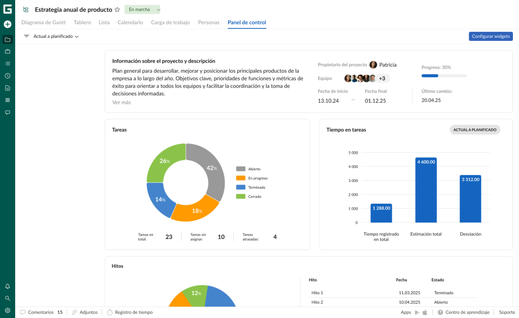 Qué puede hacer en GanttPRO durante la prueba gratuita: gestionar tareas con un panel de control