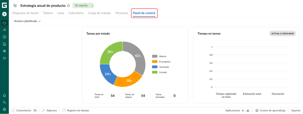 Cómo configurar su proyecto en GanttPRO: vista de panel de control