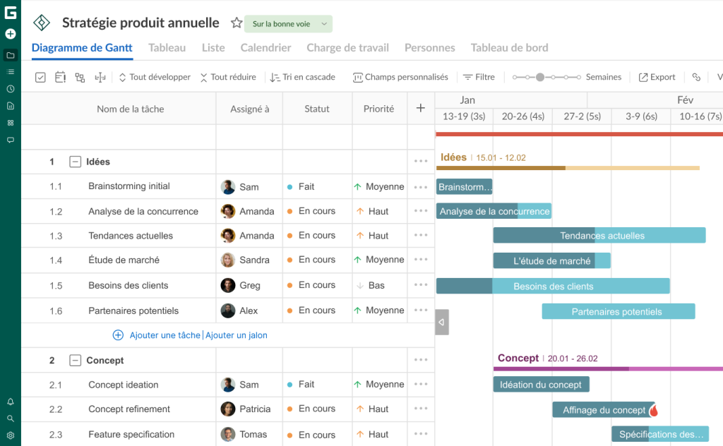 Essai gratuit de GanttPRO: vue diagramme de Gantt dans GanttPRO