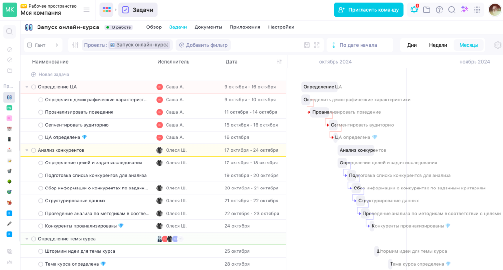 Какой планировщик задач выбрать: Weeek